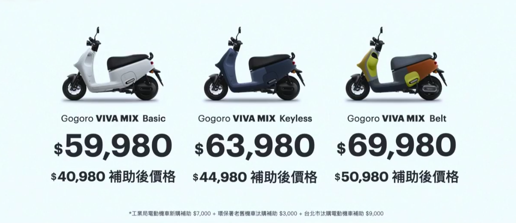 VIVA MIX有三種等級車款，售價最低從59,980元起